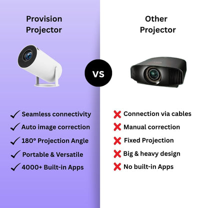 Cinematic Dreams Mini Projector™